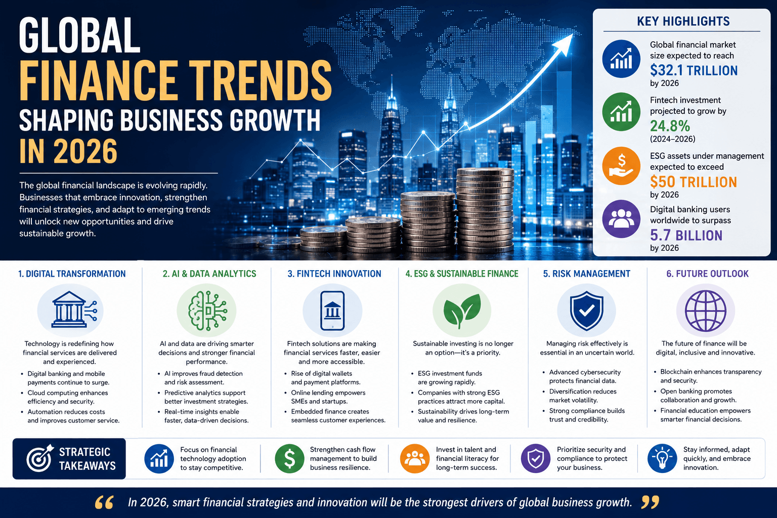 Global Finance Trends Shaping Business Growth in 2026
