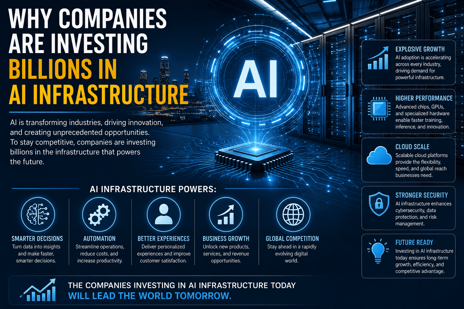 Why Companies Are Investing Billions in AI Infrastructure