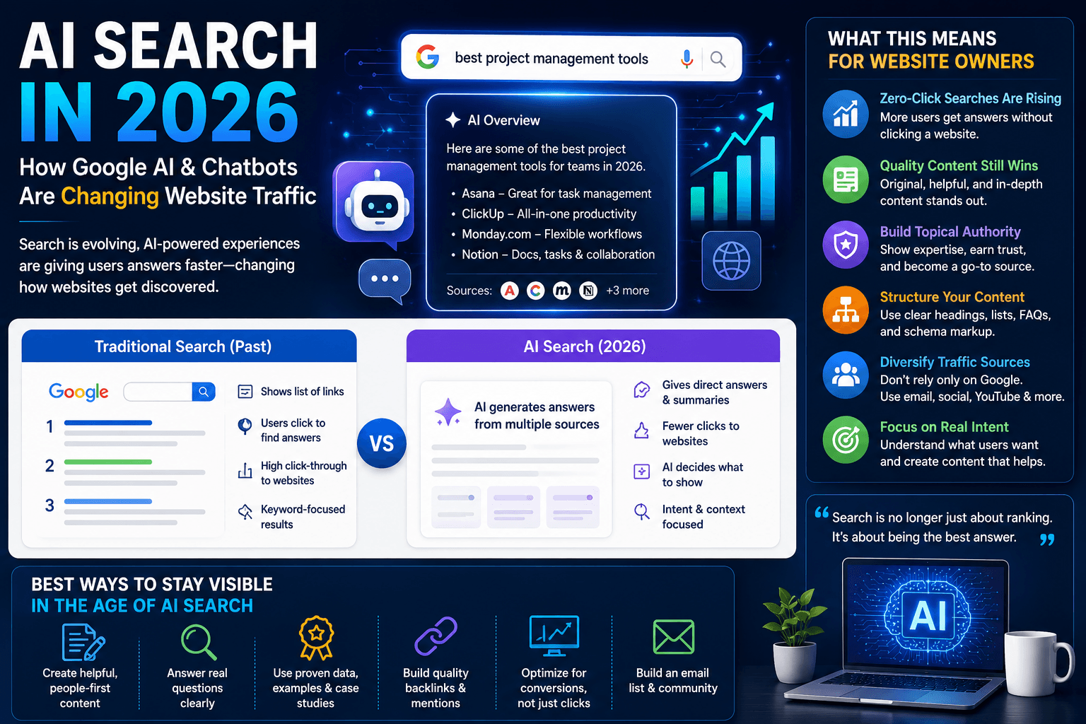 AI Search in 2026: How Google AI and Chatbots Are Changing Website Traffic