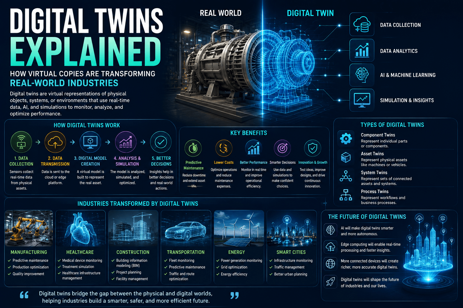 Digital Twins Explained: How Virtual Copies Are Transforming Real-World Industries