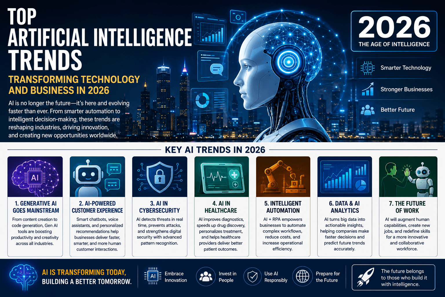 Top Artificial Intelligence Trends Transforming Technology and Business in 2026