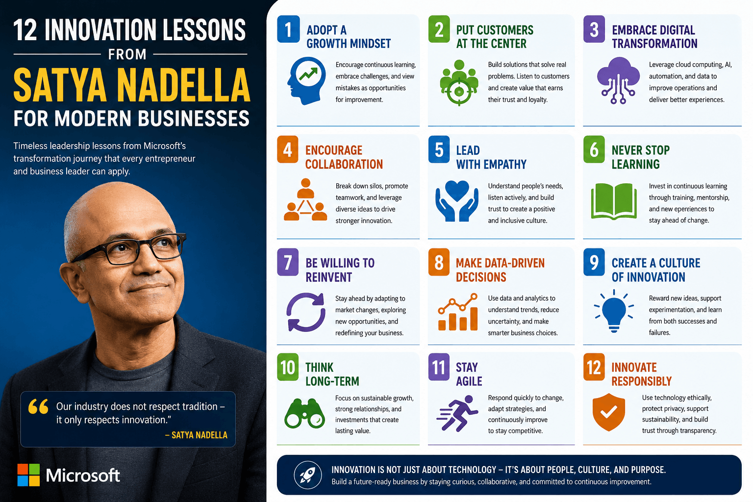 Innovation Lessons from Satya Nadella