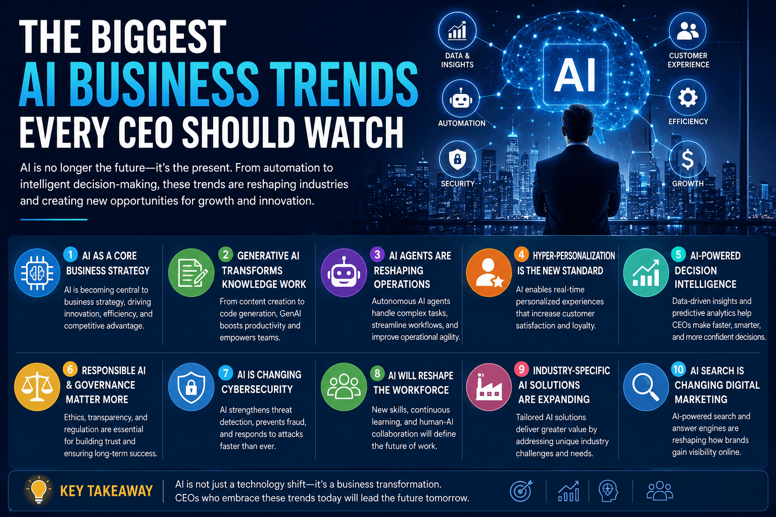 The Biggest AI Business Trends Every CEO Should Watch