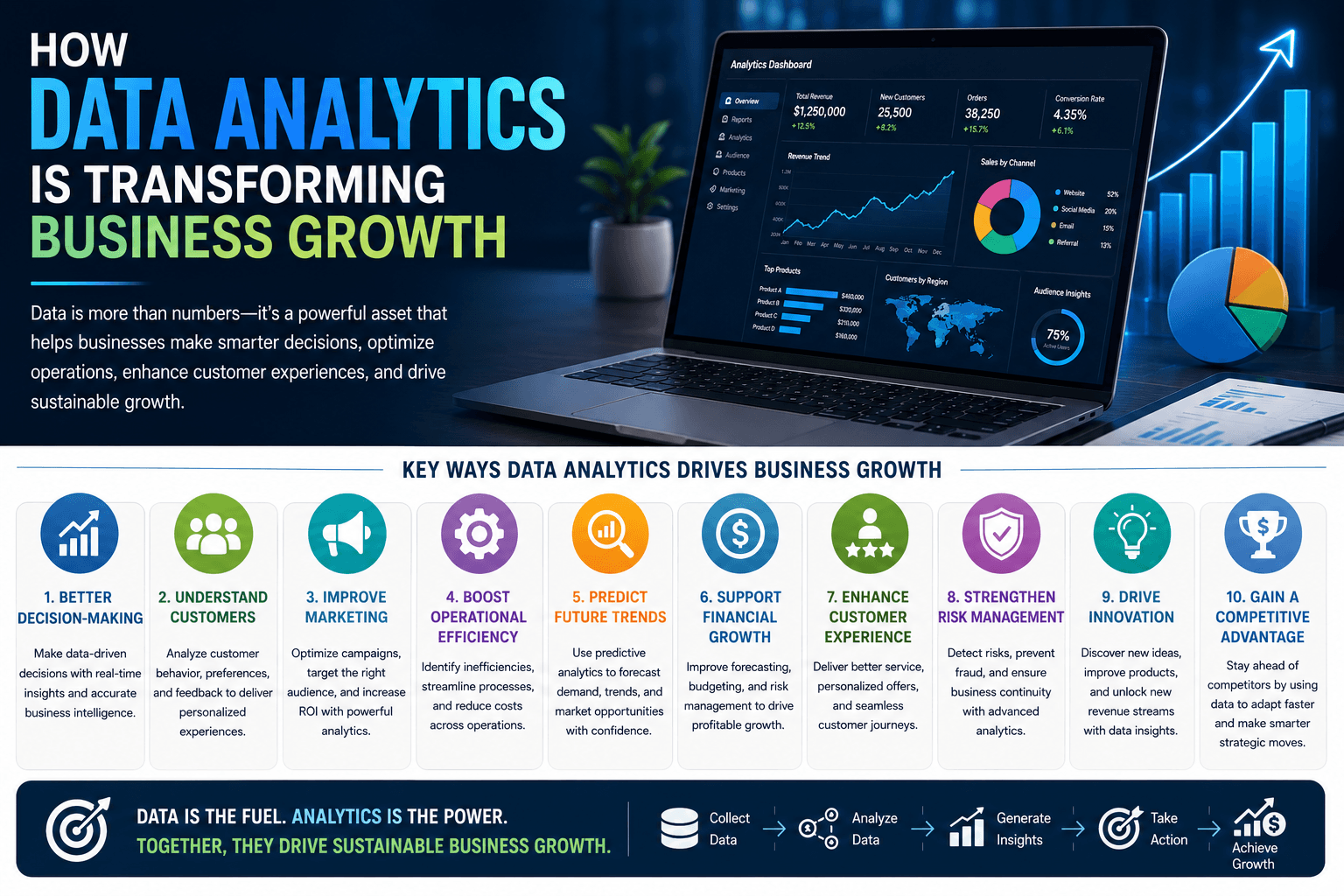 How Data Analytics Is Transforming Business Growth