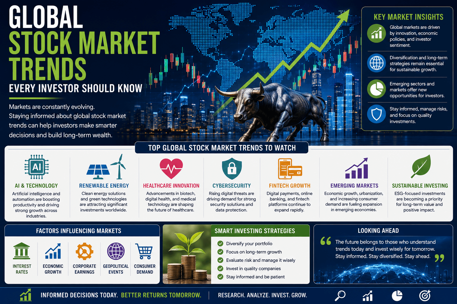 Global Stock Market Trends Every Investor Should Know