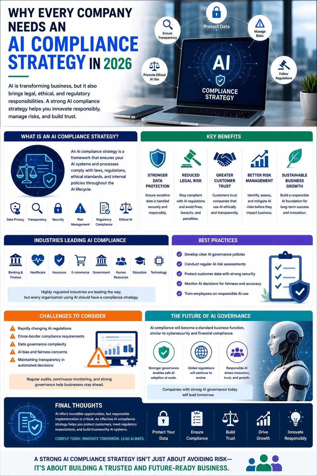 Why Every Company Needs an AI Compliance Strategy in 2026