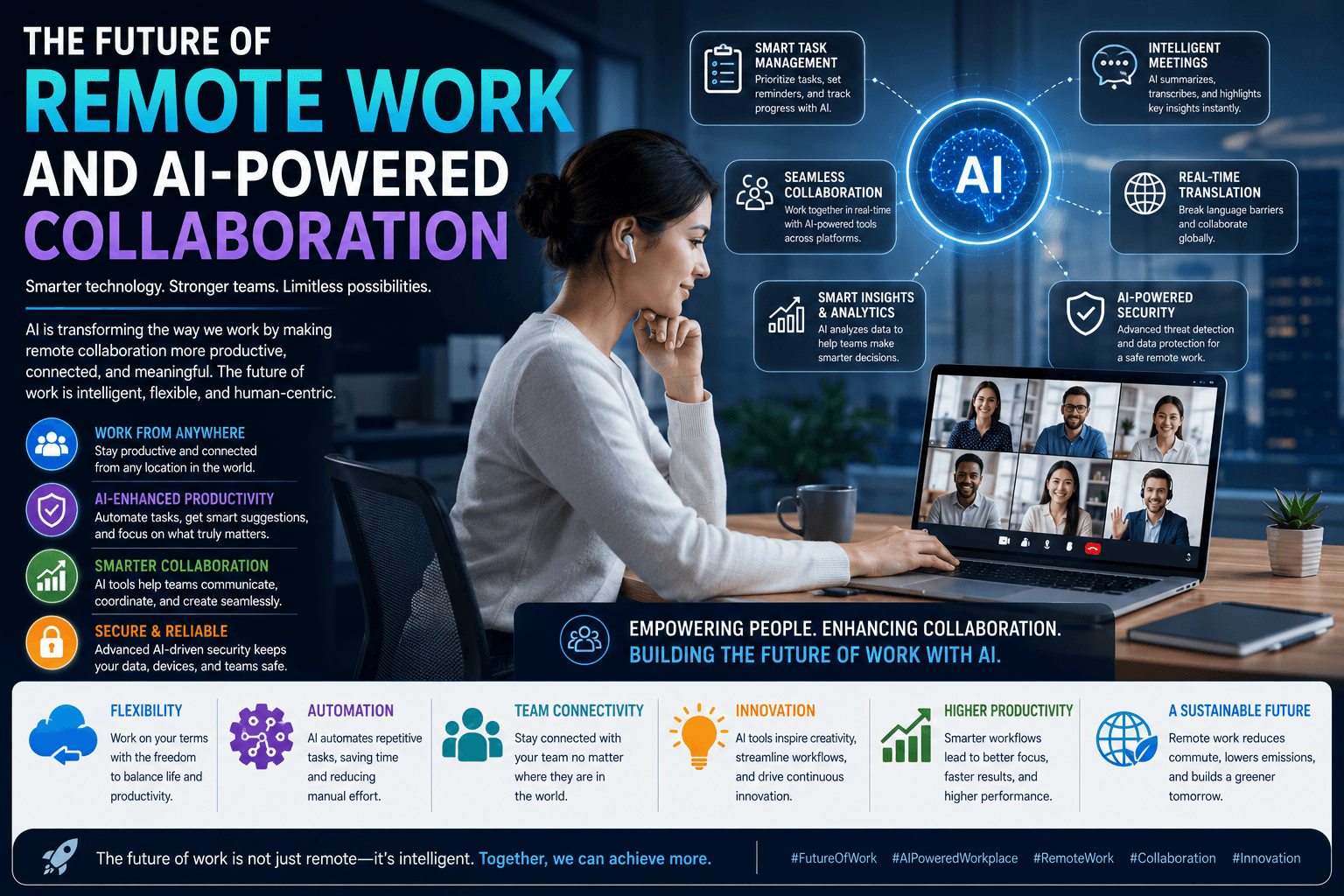 The Future of Remote Work and AI-Powered Collaboration