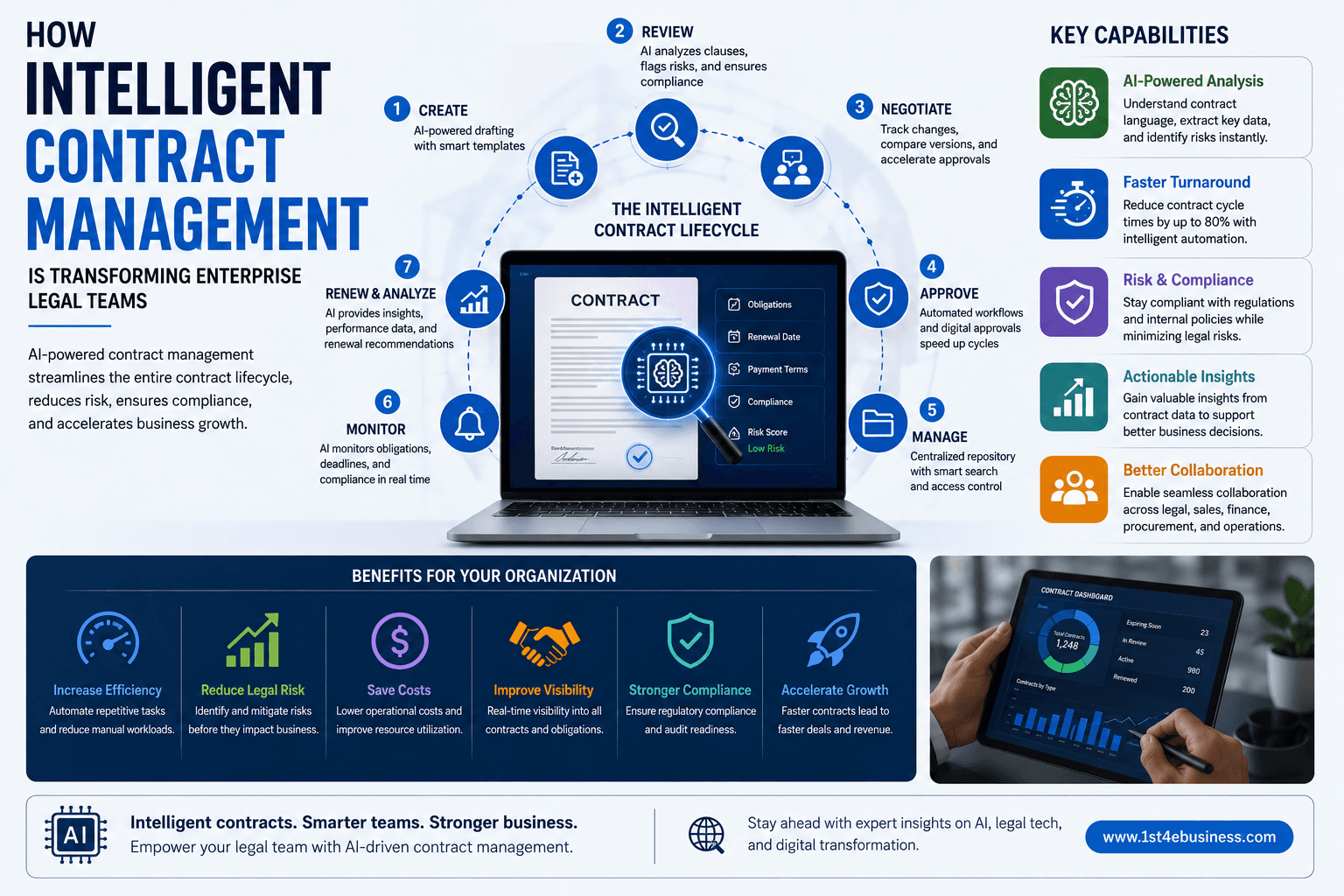 How Intelligent Contract Management Is Transforming Enterprise Legal Teams
