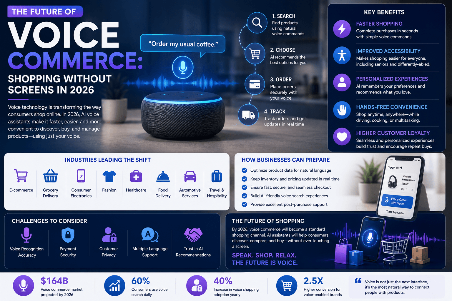 The Future of Voice Commerce: Shopping Without Screens in 2026