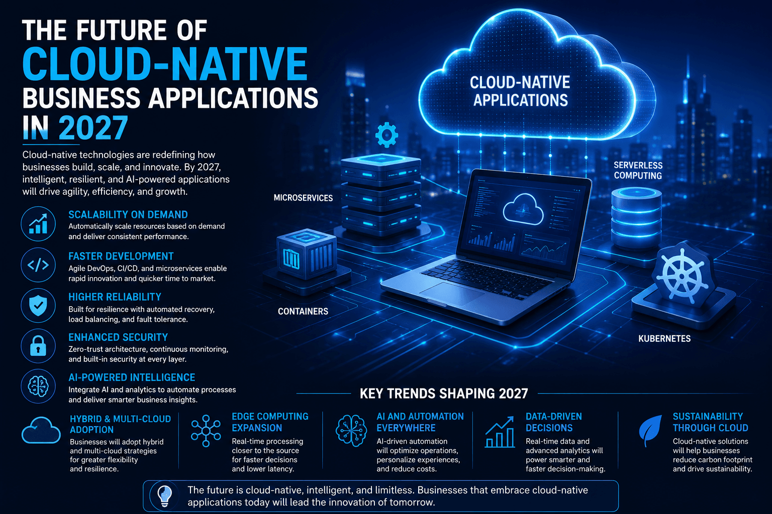 The Future of Cloud-Native Business Applications in 2027
