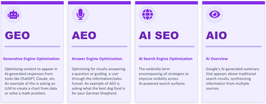 Google AI Search and SEO: How Websites Can Survive the New Search Era