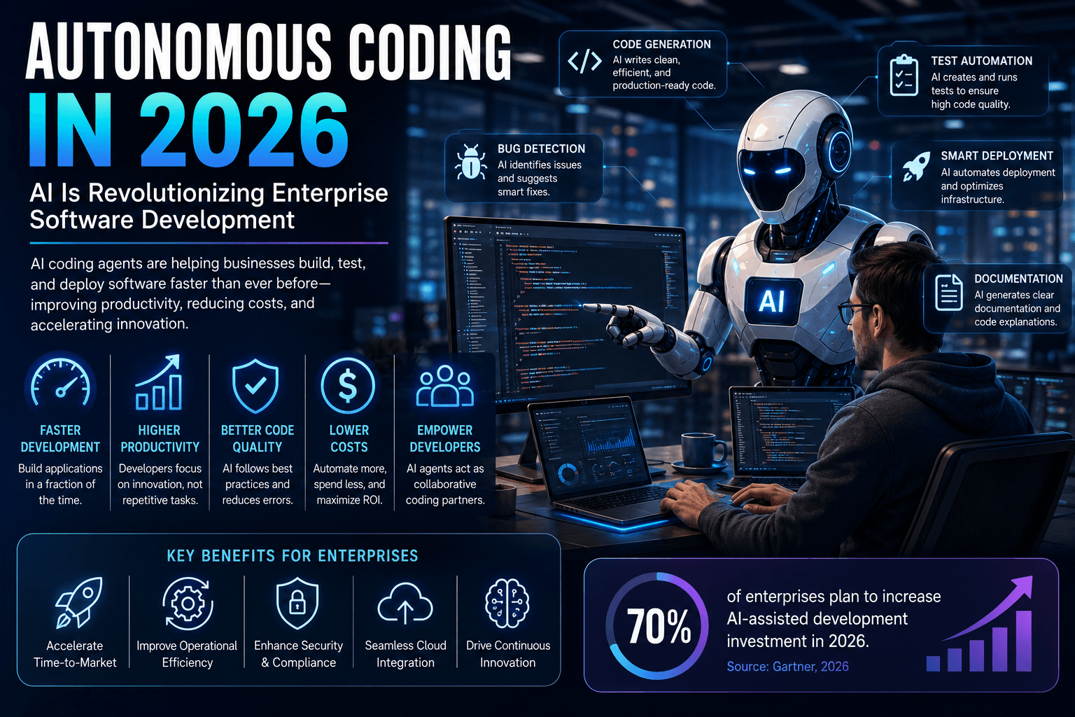 How AI Is Revolutionizing Enterprise Software Development