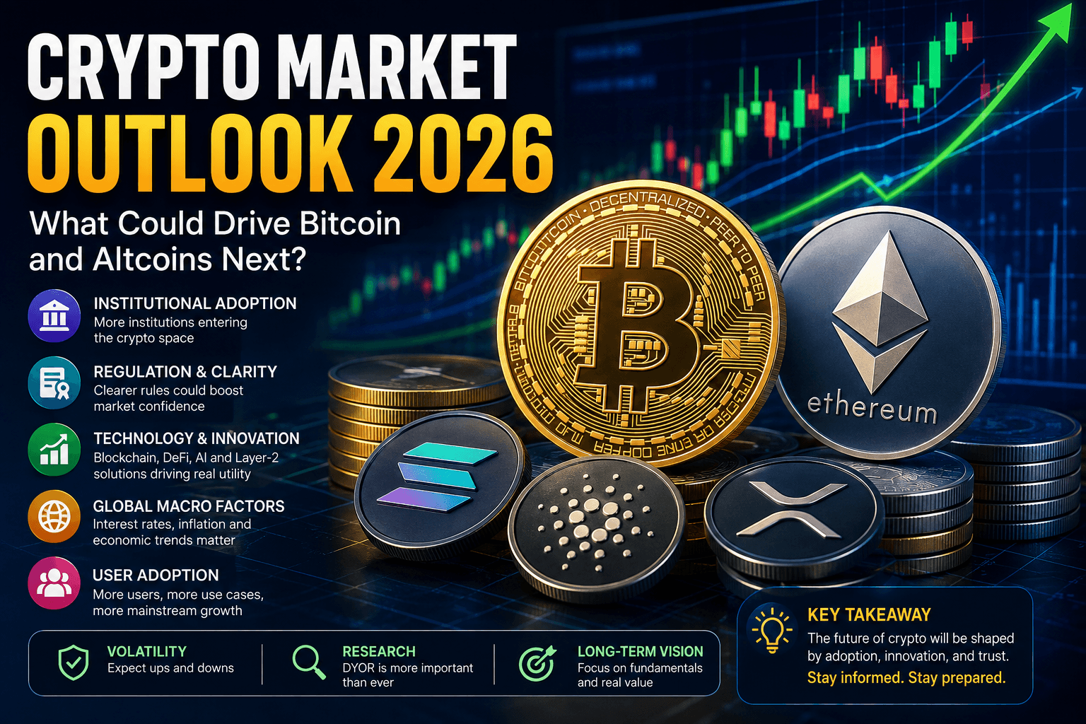 Crypto Market Outlook 2026: What Could Drive Bitcoin and Altcoins Next?