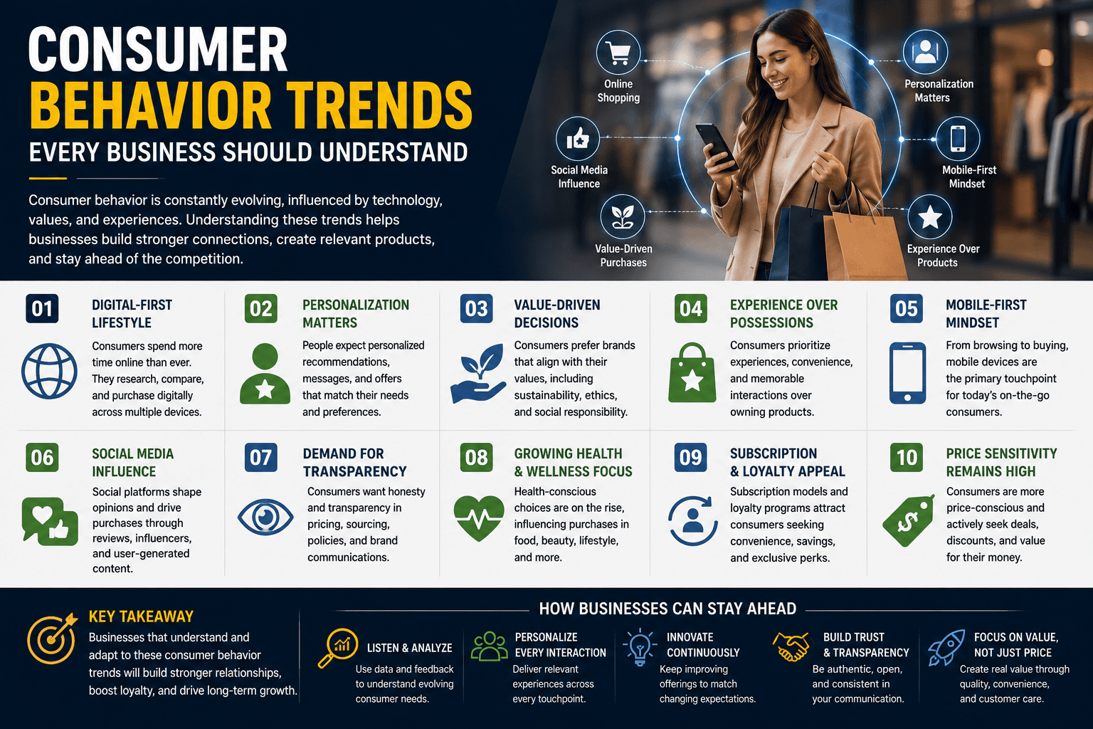 Consumer Behavior Trends Every Business Should Understand