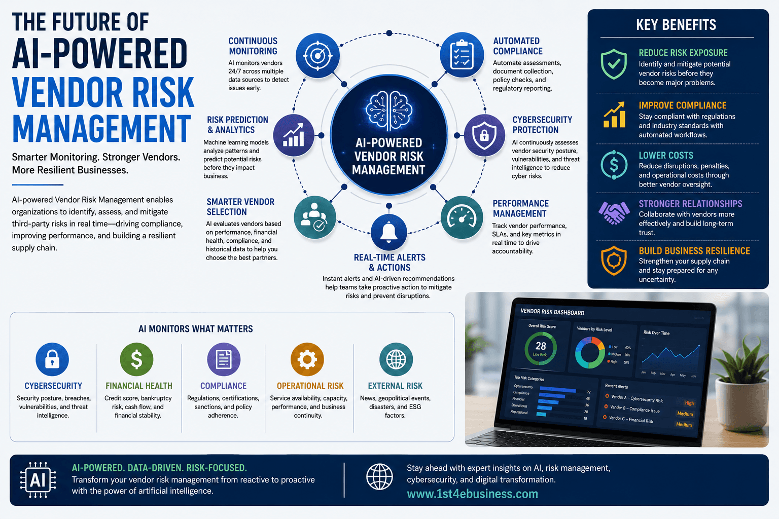 The Future of AI-Powered Vendor Risk Management