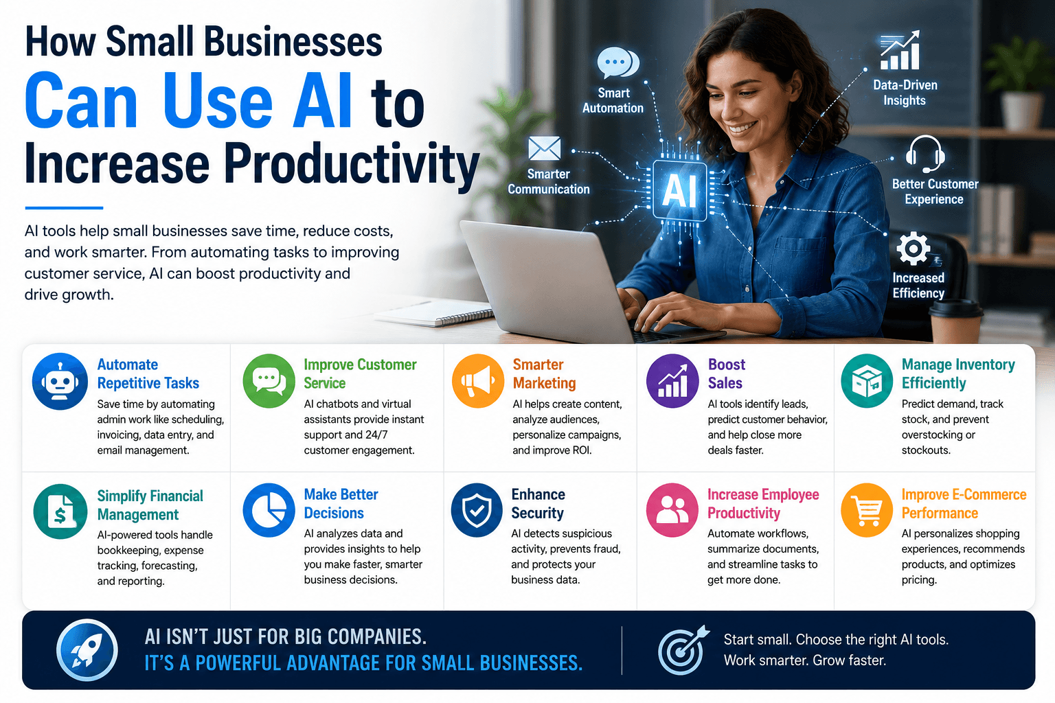 How Small Businesses Can Use AI to Increase Productivity