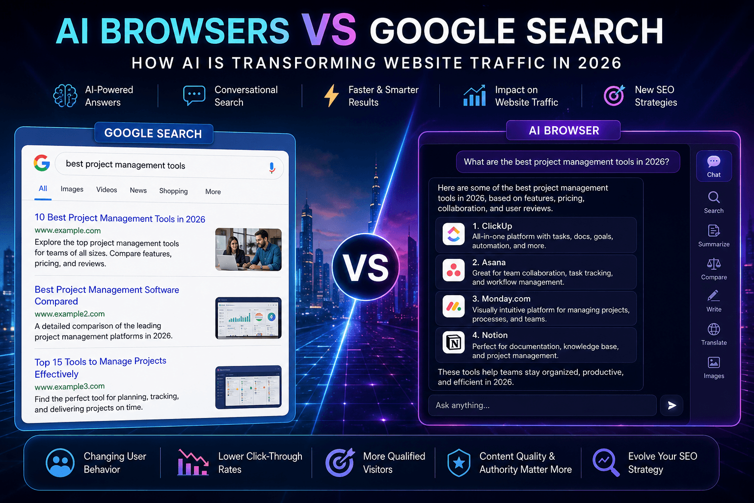 AI Browsers vs Google Search in 2026: How AI Is Transforming Website Traffic and SEO