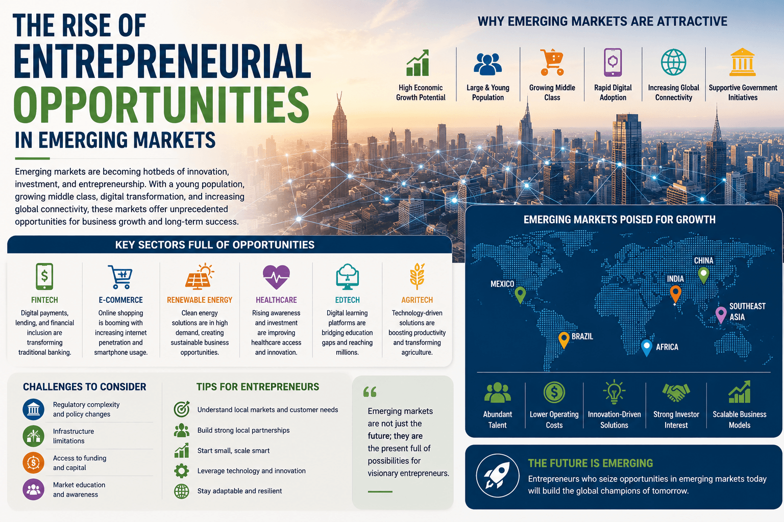 The Rise of Entrepreneurial Opportunities in Emerging Markets
