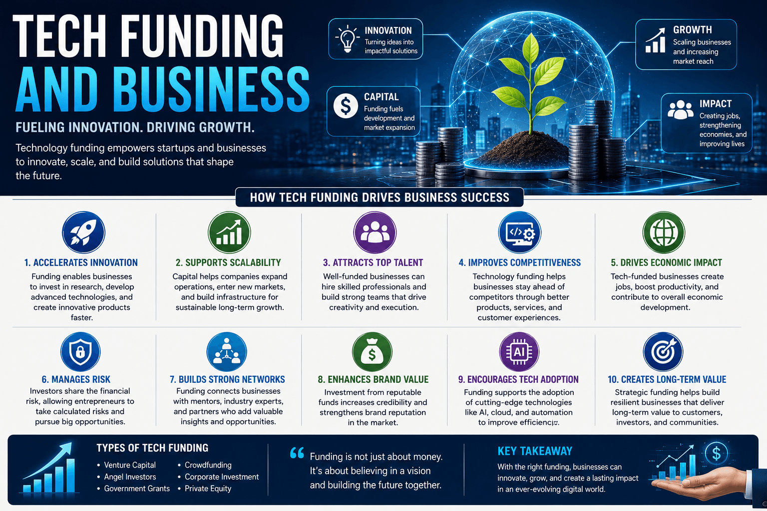 How Tech Funding Is Accelerating Business Innovation in 2026