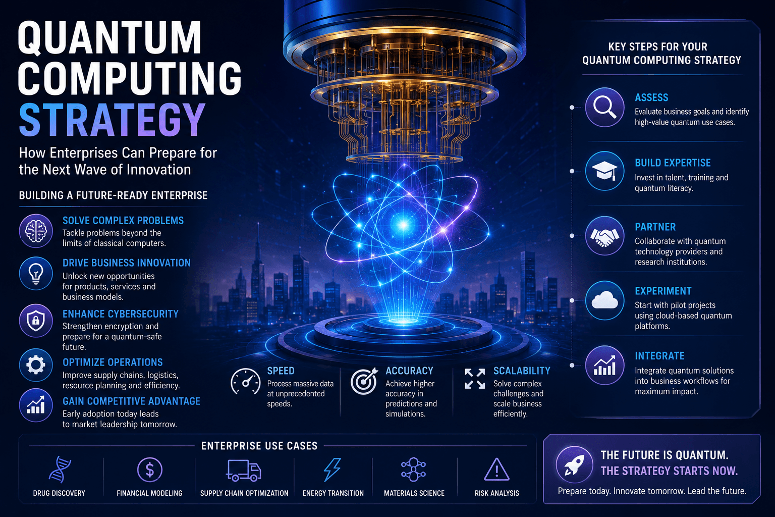 Quantum Computing: The Next Big Opportunity for Enterprise Innovation