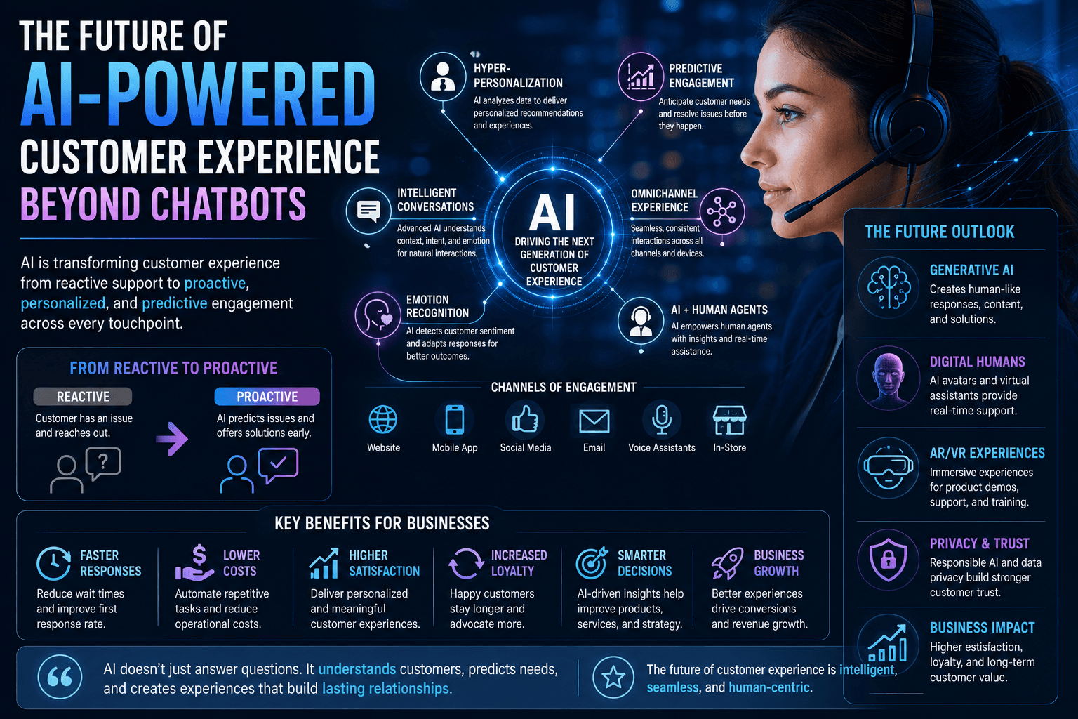 The Future of AI-Powered Customer Experience Beyond Chatbots