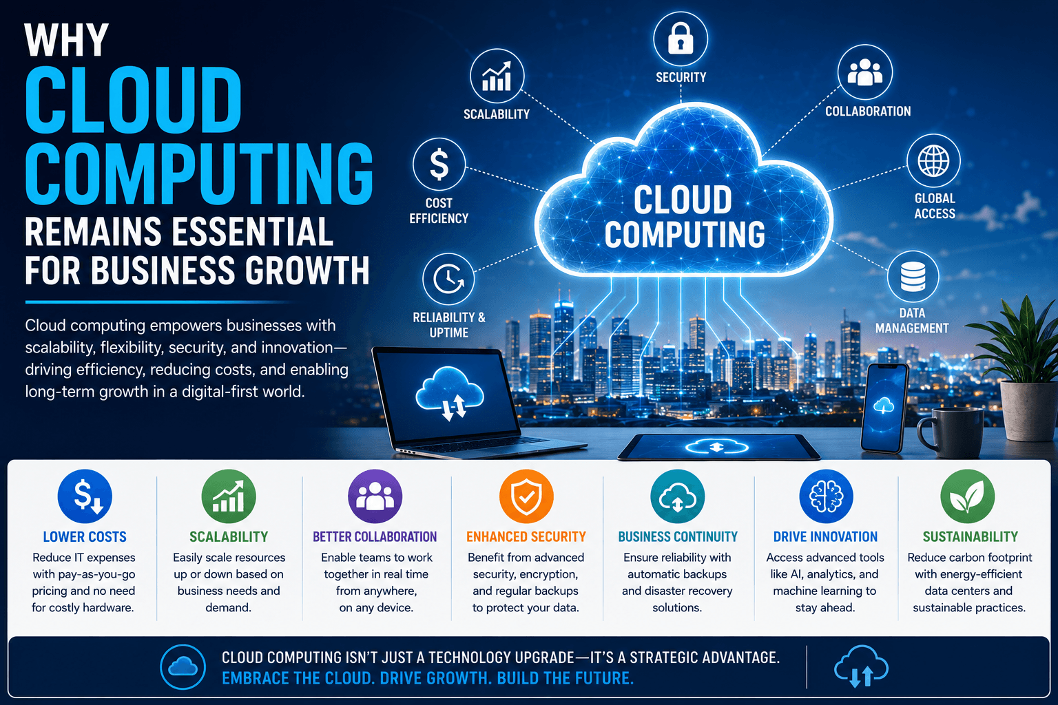 Why Cloud Computing Remains Essential for Business Growth