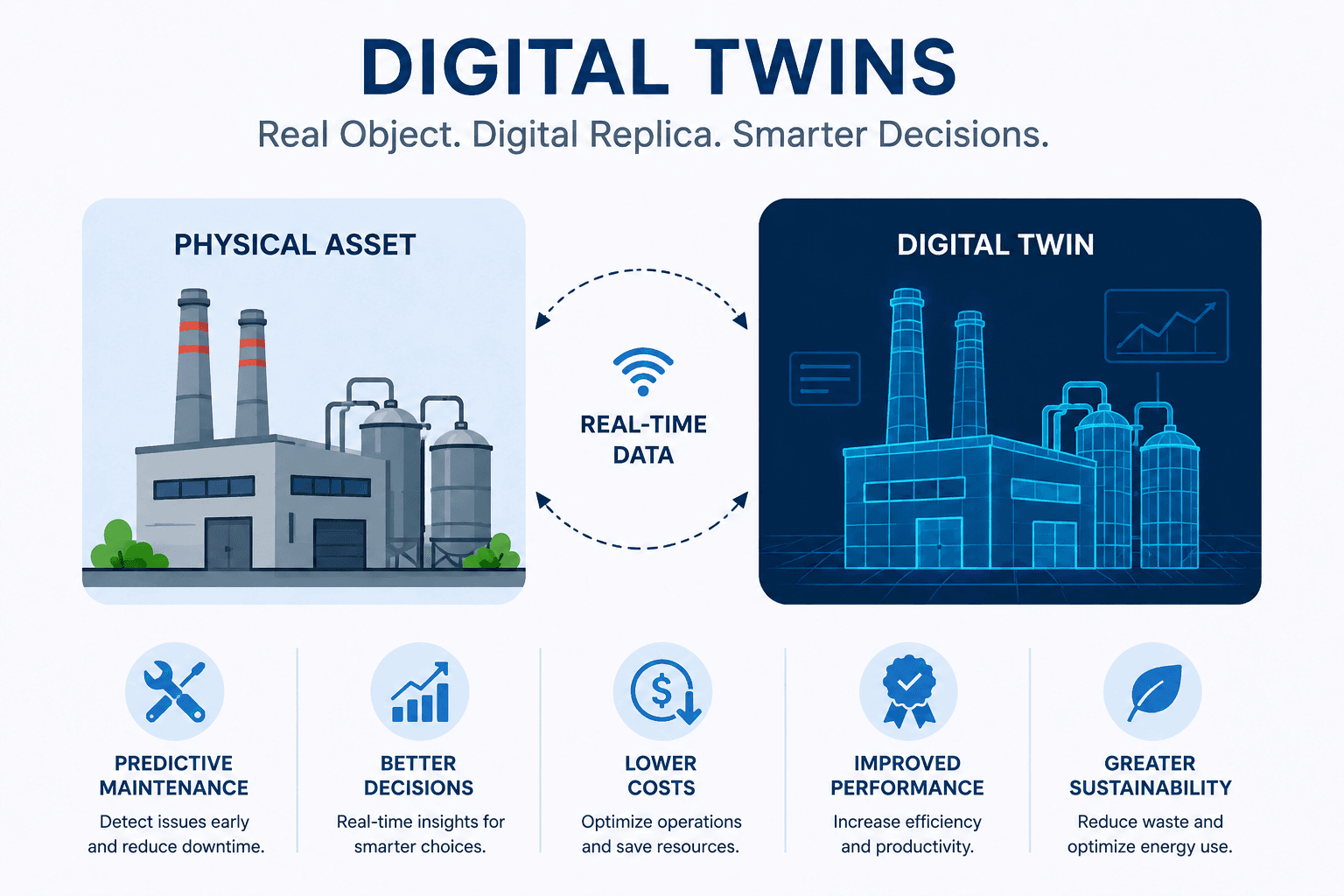 Why Digital Twins Are Revolutionizing Business Operations in 2026