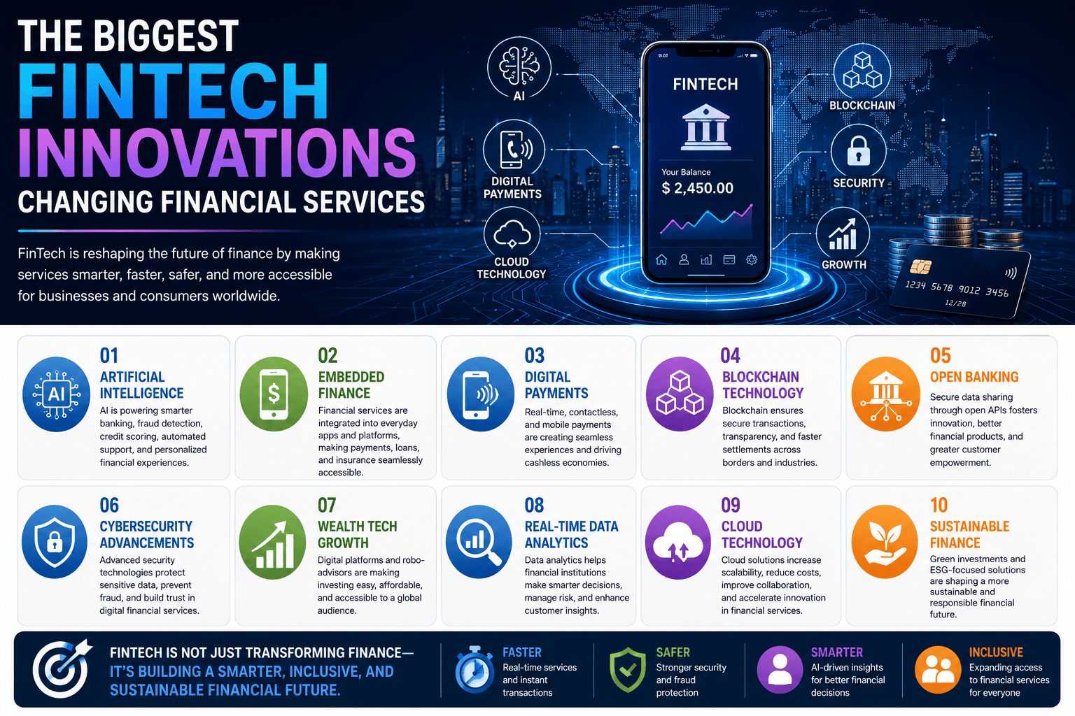 The Biggest FinTech Innovations Changing Financial Services