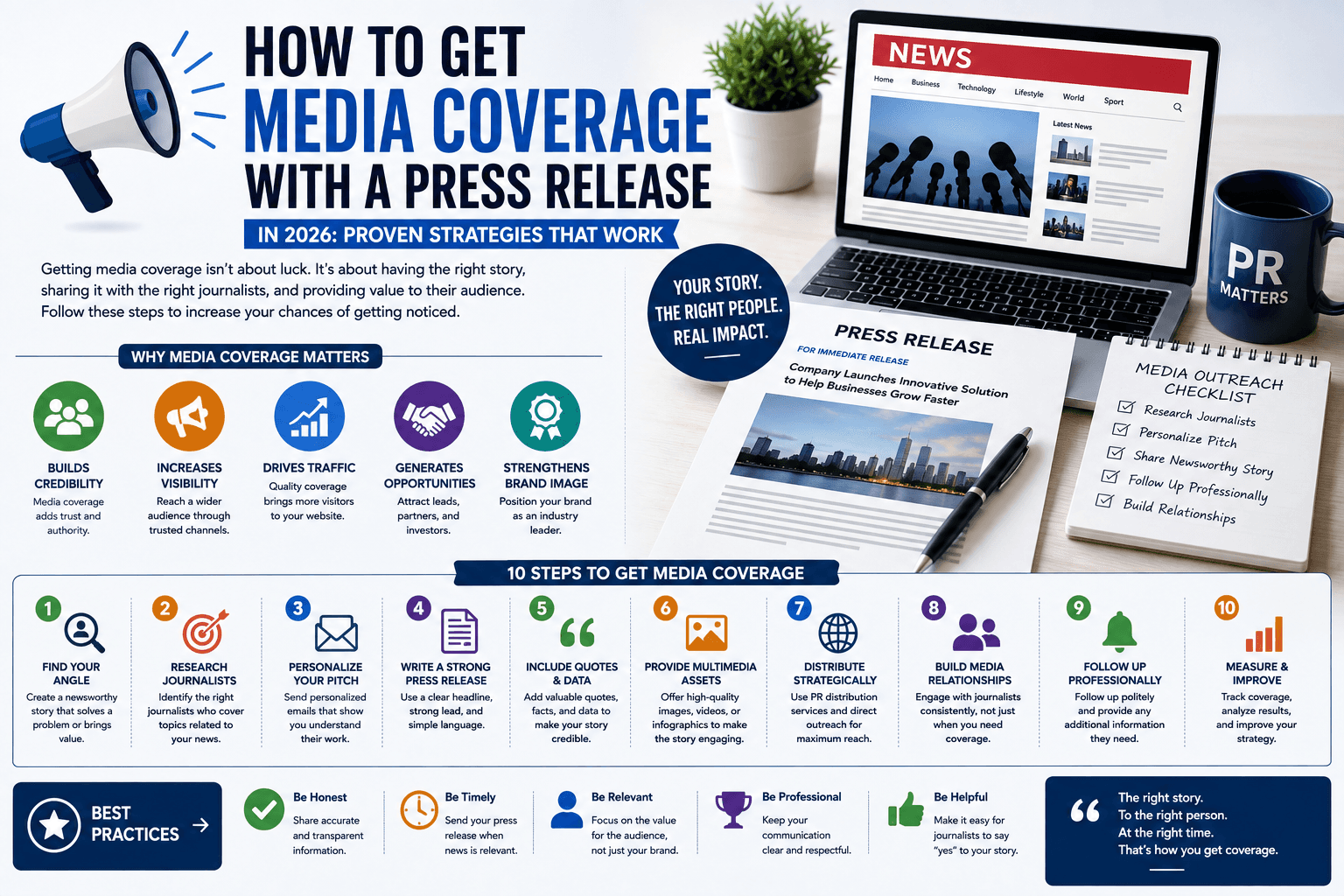How to Get Media Coverage with a Press Release in 2026