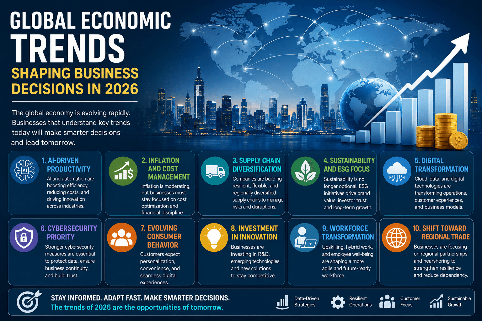 Global Economic Trends Shaping Business Decisions in 2026
