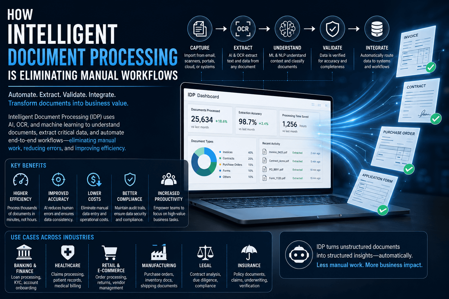 How Intelligent Document Processing Is Eliminating Manual Workflows