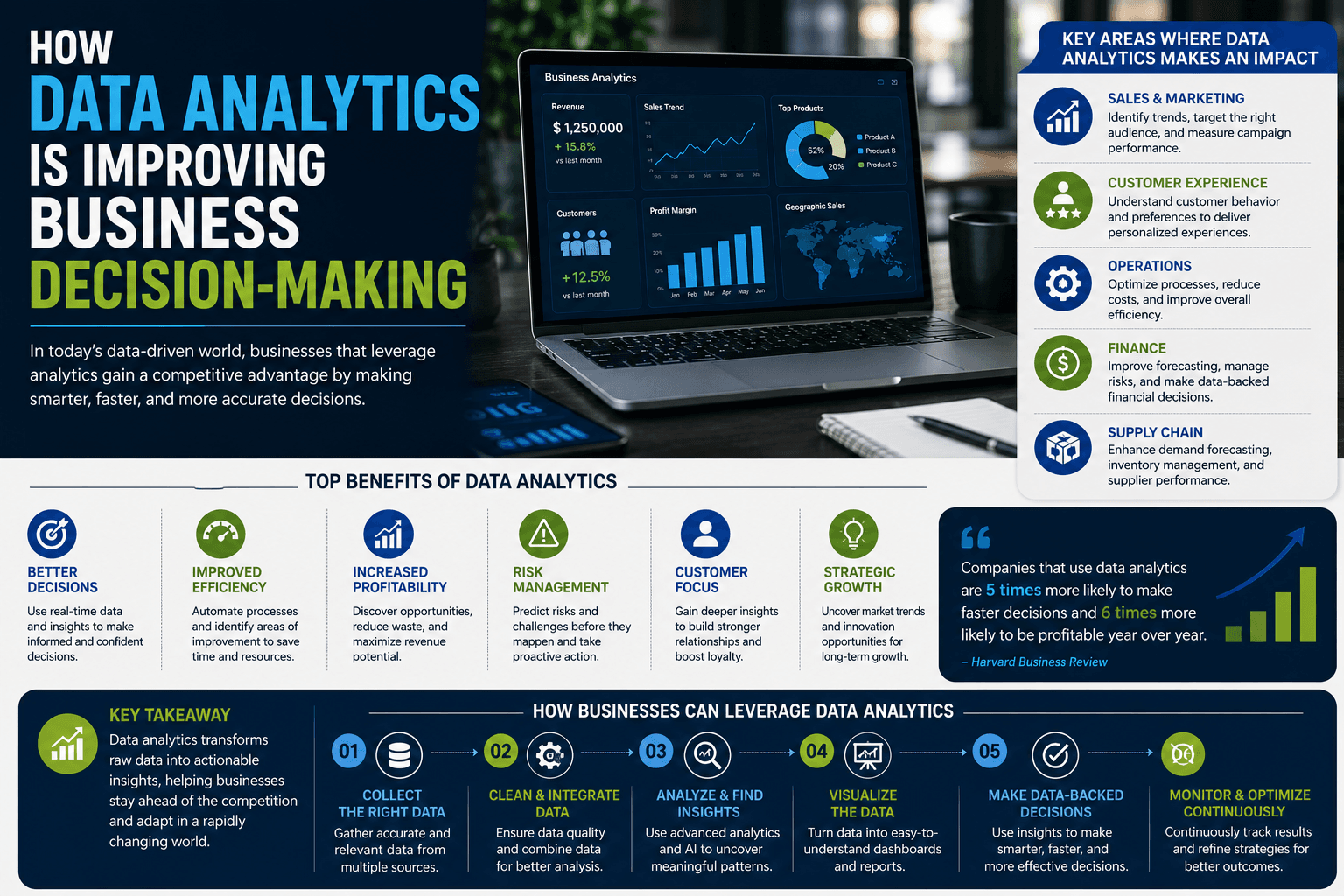 How Data Analytics Is Improving Business Decision-Making