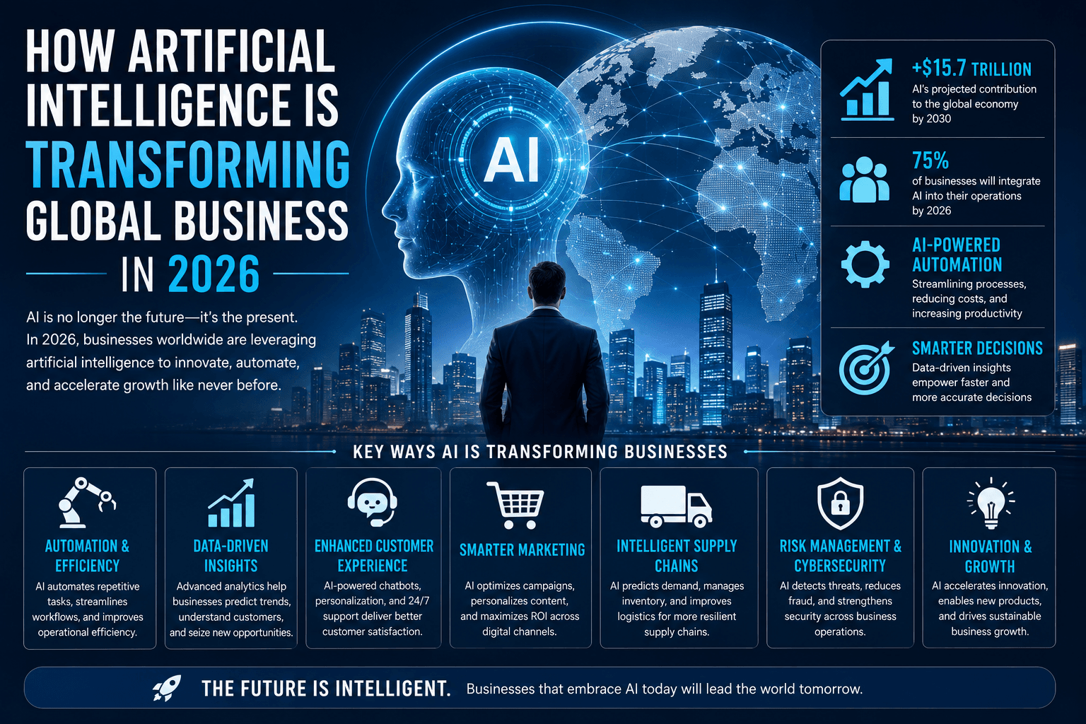 How Artificial Intelligence Is Transforming Global Business in 2026
