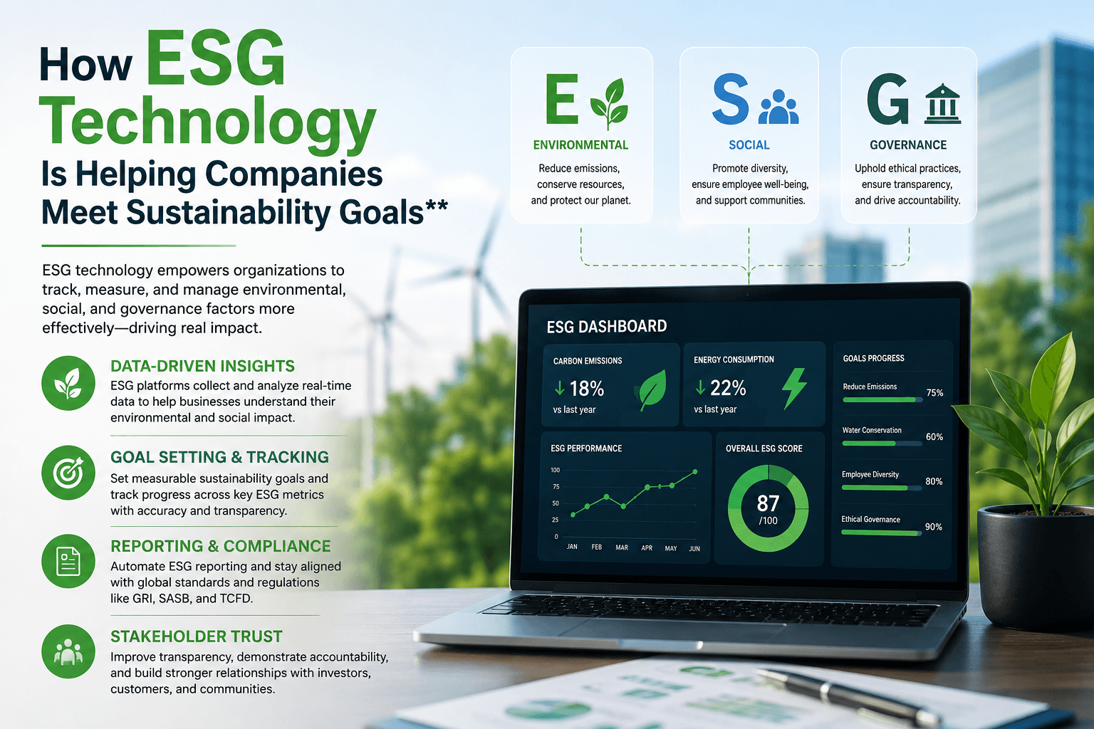 How ESG Technology Is Helping Companies Meet Sustainability Goals