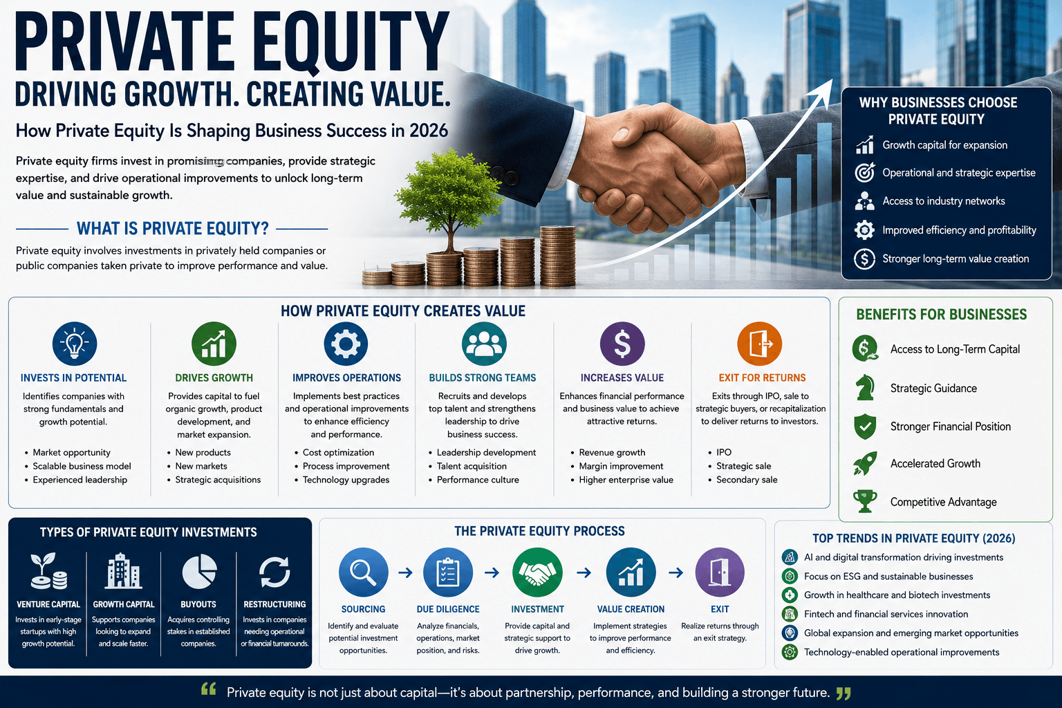 How Private Equity Is Shaping Business Growth and Investment in 2026