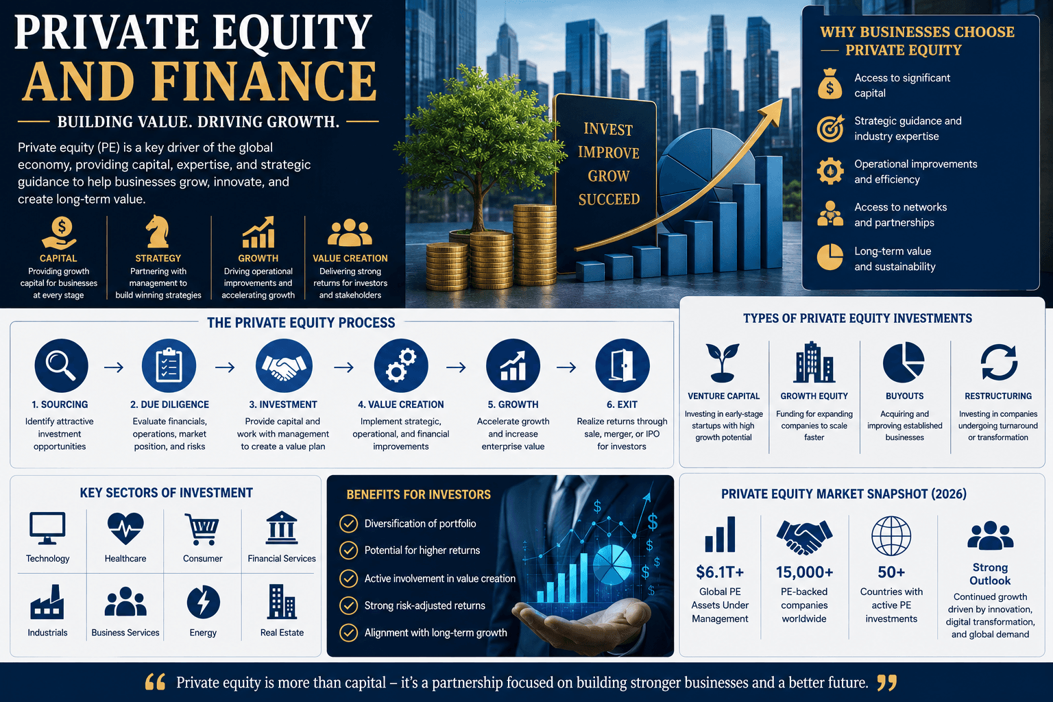 The New Era of Private Equity: From Financial Engineering to Operational Alpha