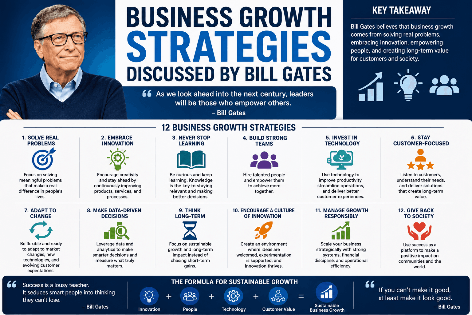 Business Growth Strategies Discussed by Bill Gates