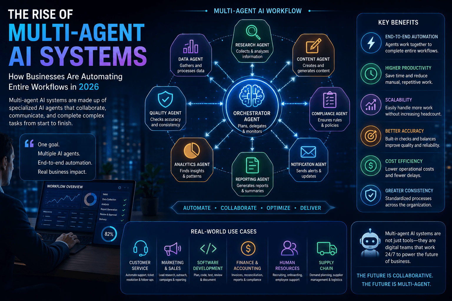 The Rise of Multi-Agent AI Systems: How Businesses Are Automating Entire Workflows in 2026