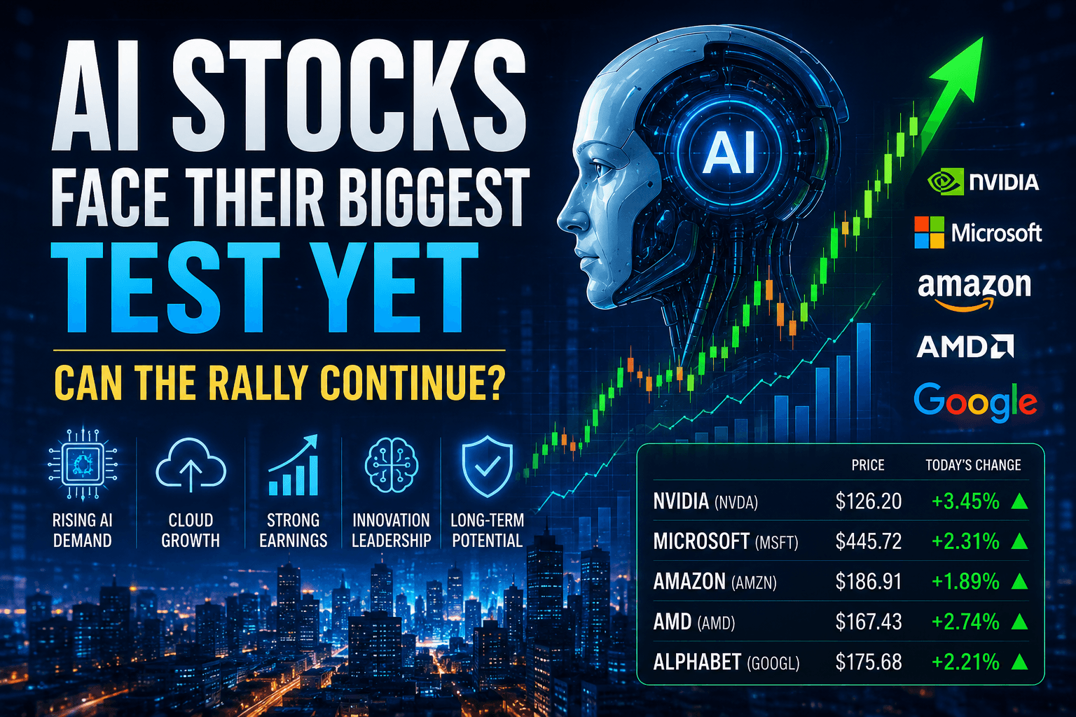 AI Stocks Face Their Biggest Test Yet: Can the Rally Continue?