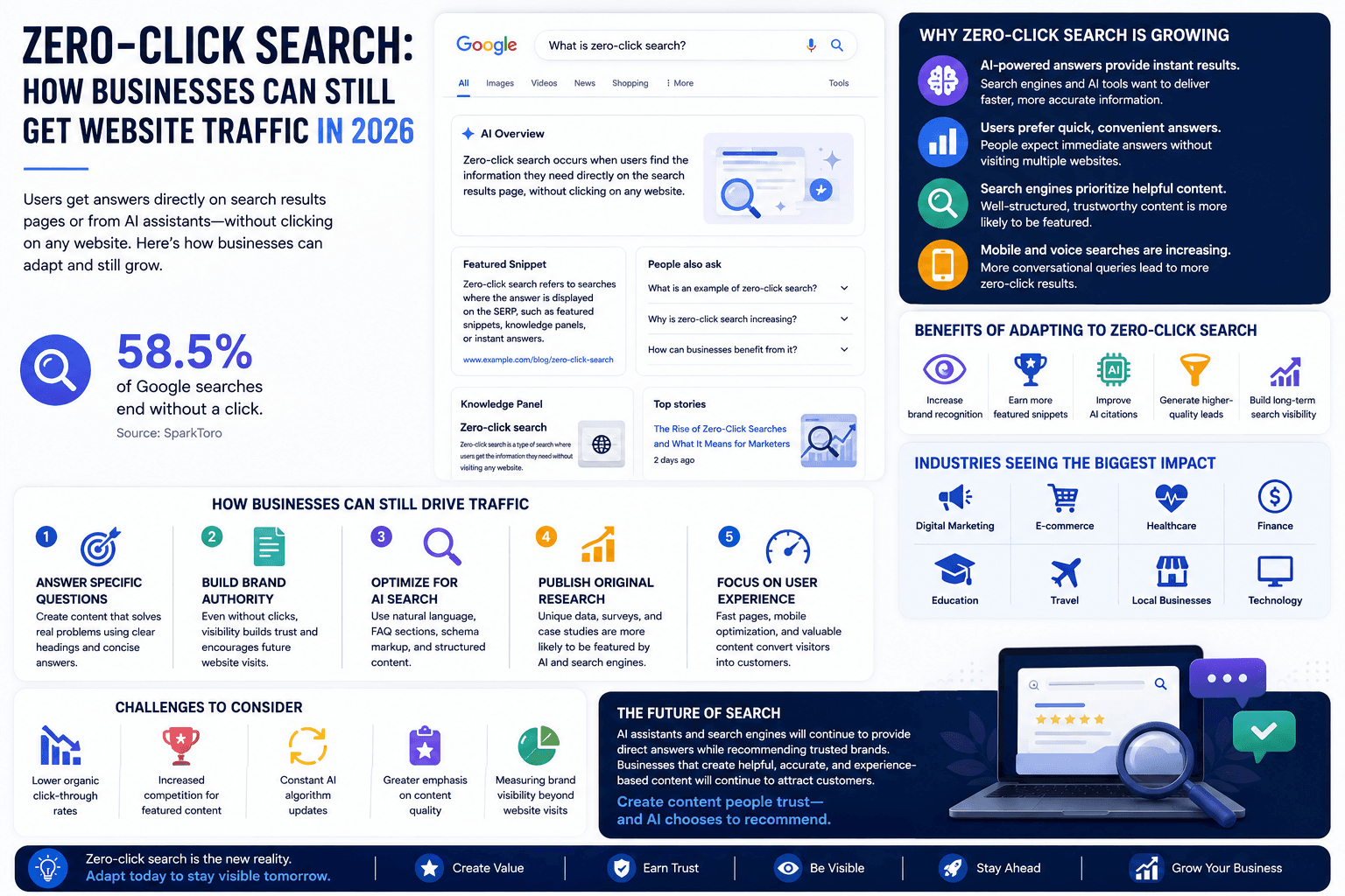 Zero-Click Search: How Businesses Can Still Get Website Traffic in 2026