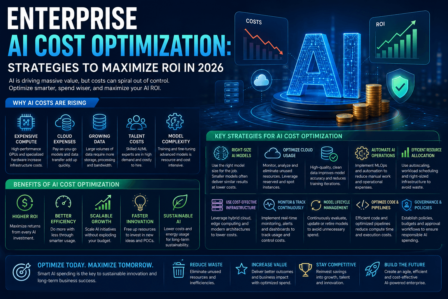 Enterprise AI Cost Optimization: Strategies to Maximize ROI in 2026