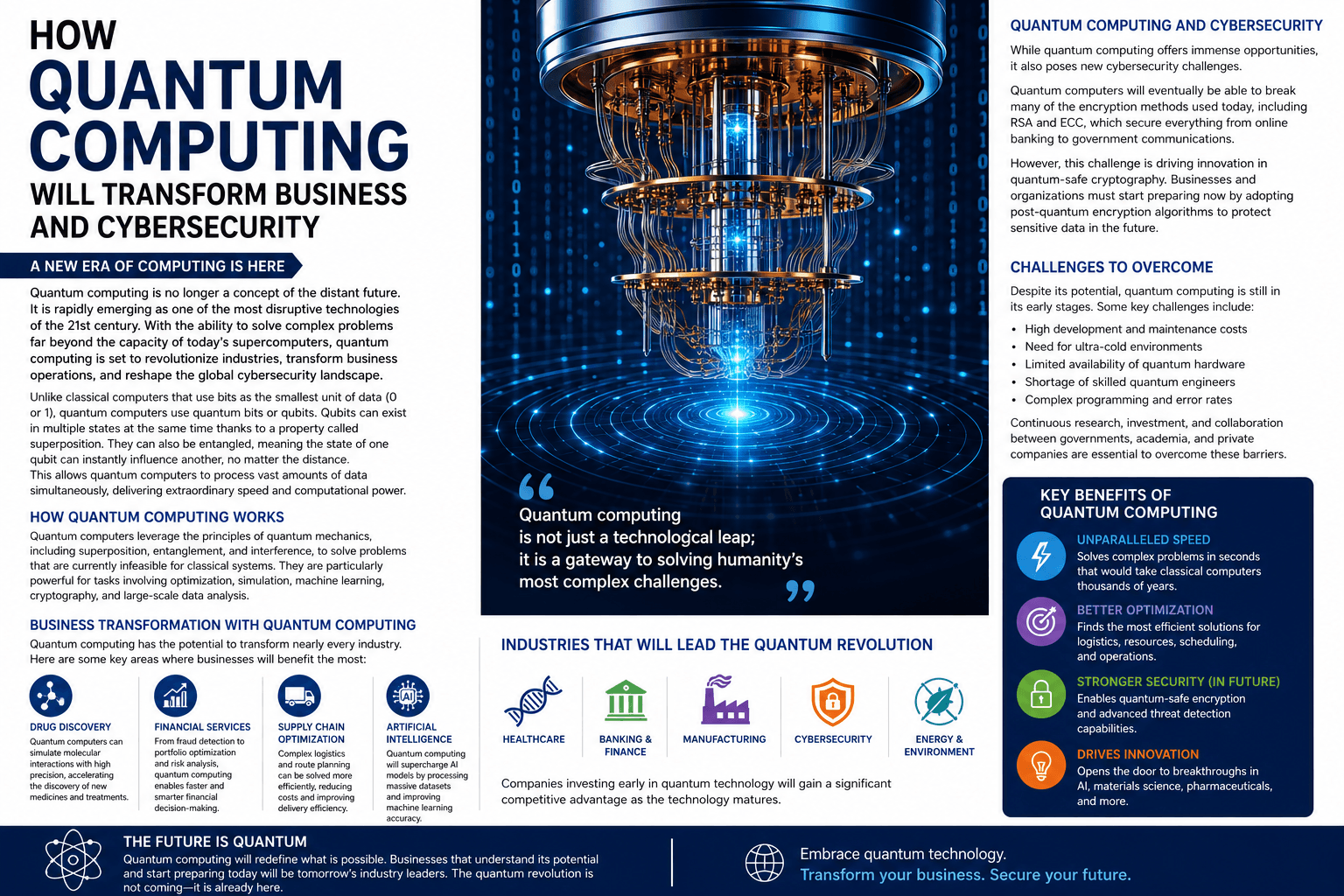 How Quantum Computing Will Transform Business and Cybersecurity