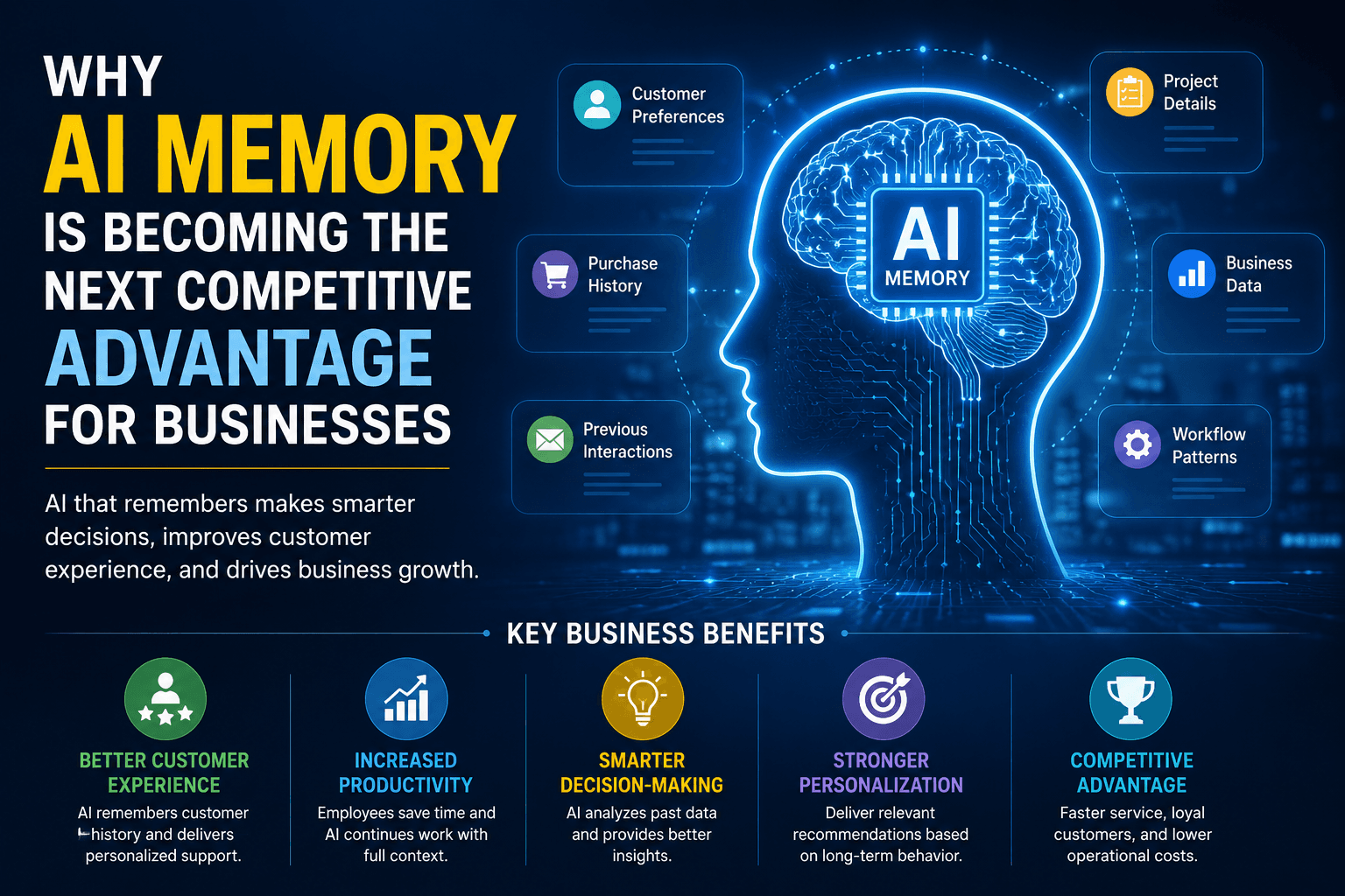 Why AI Memory Is Becoming the Next Competitive Advantage for Businesses