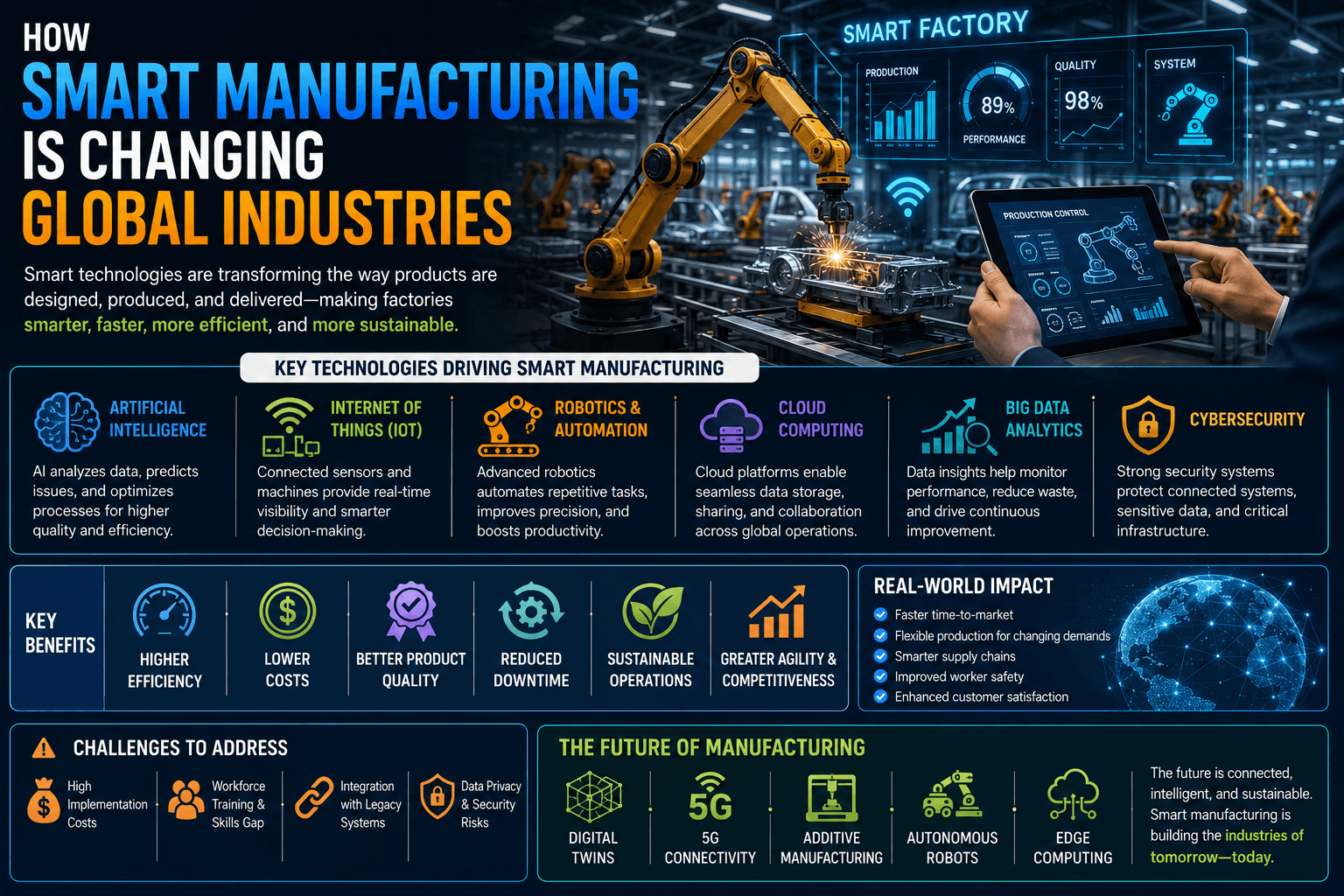 How Smart Manufacturing Is Changing Global Industries