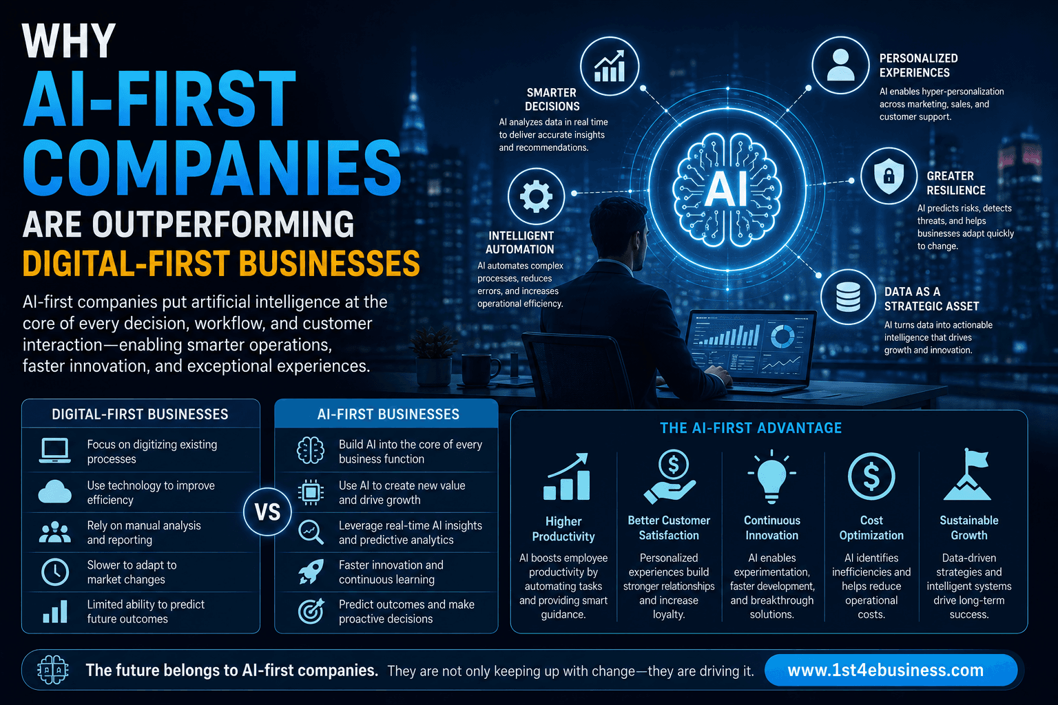 Why AI-First Companies Are Outperforming Digital-First Businesses
