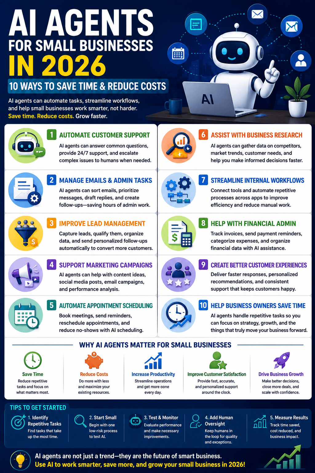 AI Agents for Small Businesses in 2026: 10 Ways to Save Time and Reduce Costs