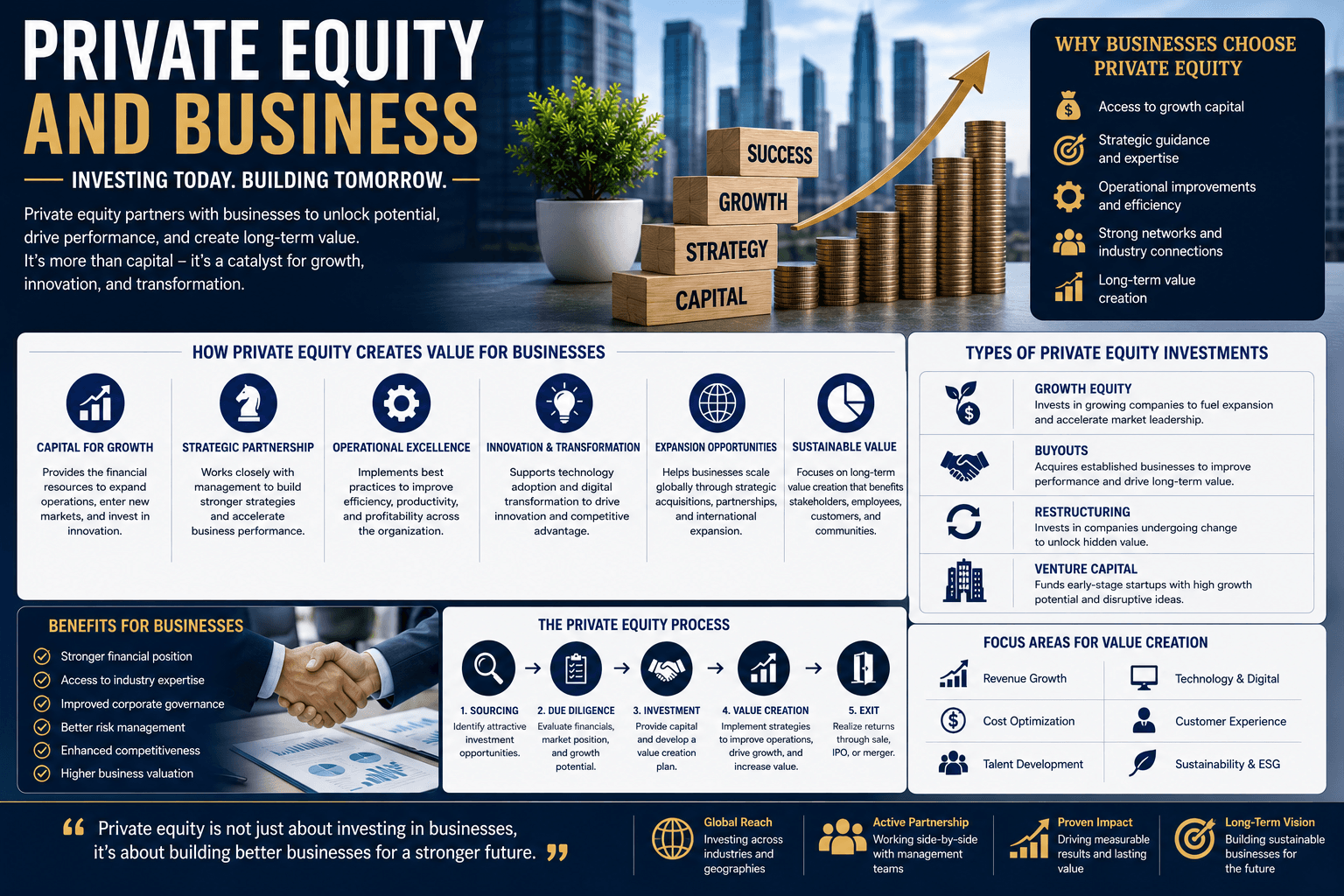 The New Era of Private Equity: From Financial Engineering to Operational Alpha