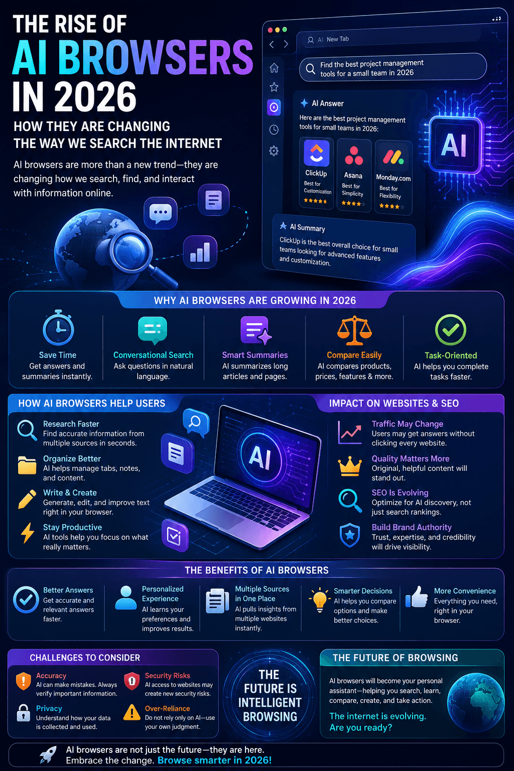 The Rise of AI Browsers in 2026: How They Are Changing the Way We Search the Internet