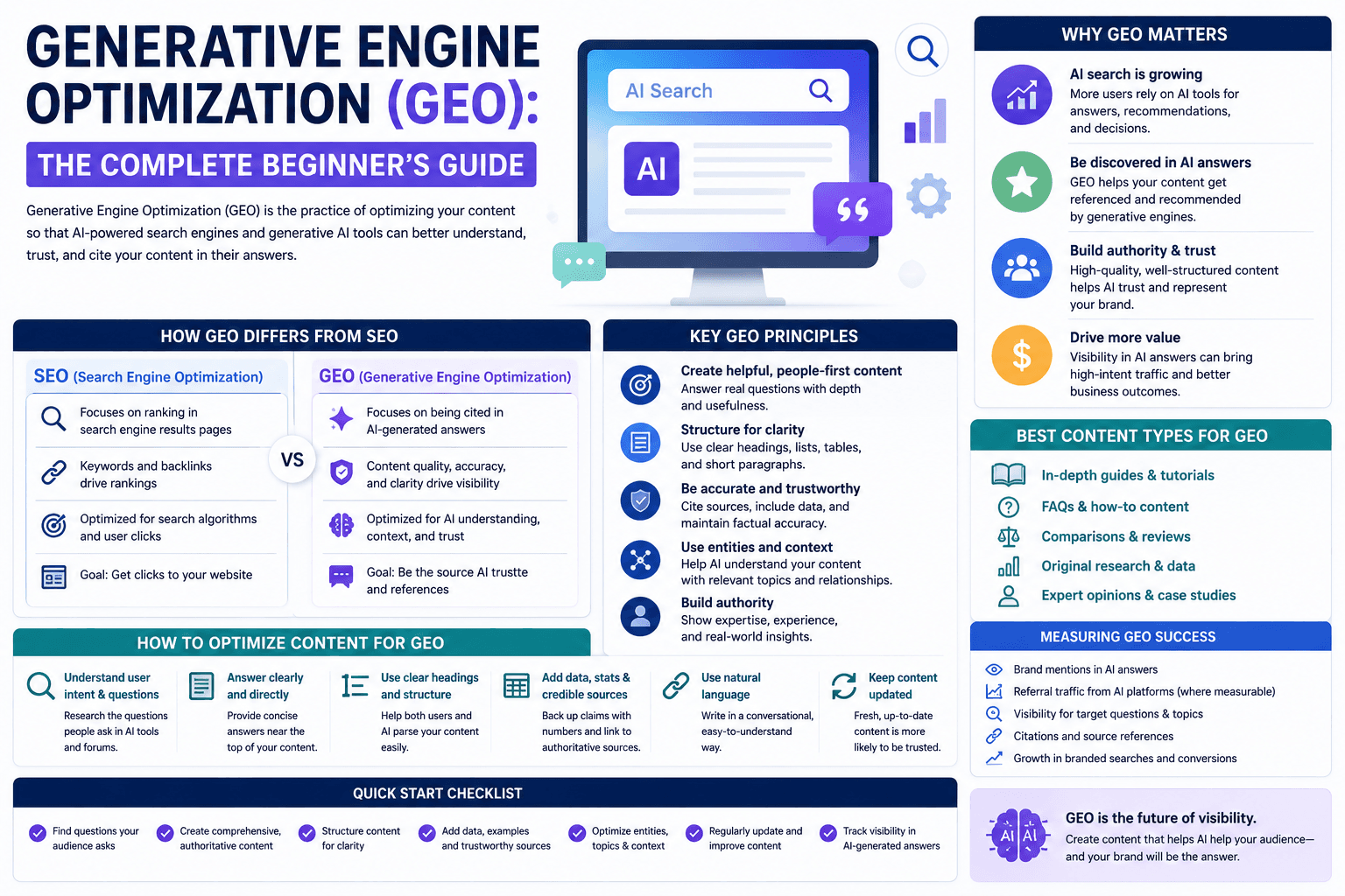 Generative Engine Optimization (GEO): The Complete Beginner's Guide