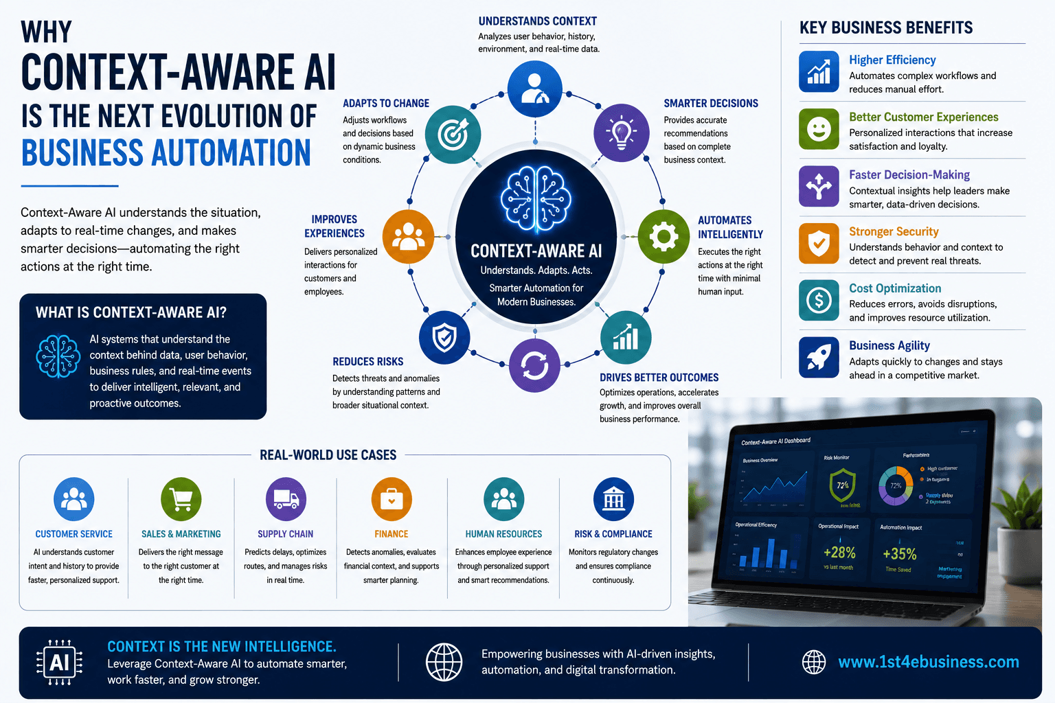 Why Context-Aware AI Is the Next Evolution of Business Automation